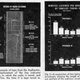 Illustrations showing how the Audimeter worked and how that data was turned into graphs
